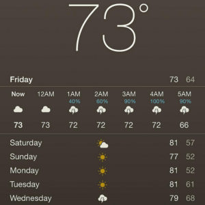 Leaky Roof and Rain
